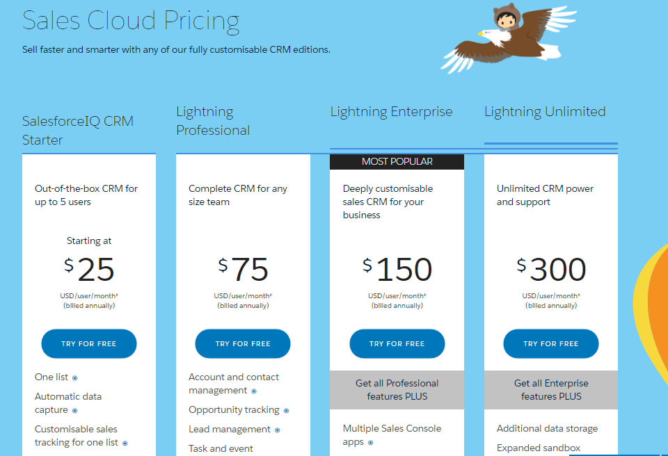 Pricing models: Feature Based model